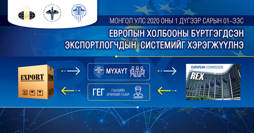 Монгол Улс 2020 оны 1 дүгээр сарын 1-нээс Европын холбооны бүртгэгдсэн экспортлогчдын системийг хэрэгжүүлнэ