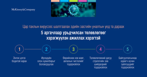 Цар тахлын вирусээс шалтгаалах эдийн засгийн уналтын үед урьдчилсан сэргийлэх 5 төлөвлөгөө