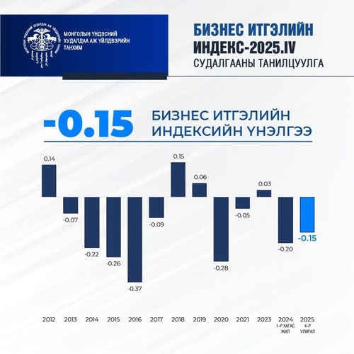  БИЗНЕС ЭРХЛЭГЧДИЙН САНАЛ БОДОЛ БА 2026 ОНЫ ХҮЛЭЭЛТ
