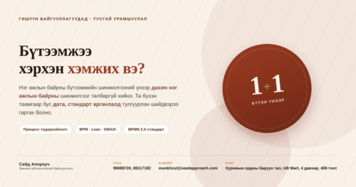 БҮТЭЭМЖЭЭ ХЭРХЭН ХЭМЖИХ ВЭ? - ГИШҮҮН БАЙГУУЛЛАГУУДАД ЗОРИУЛСАН 1+1 ОНЦГОЙ УРАМШУУЛАЛ